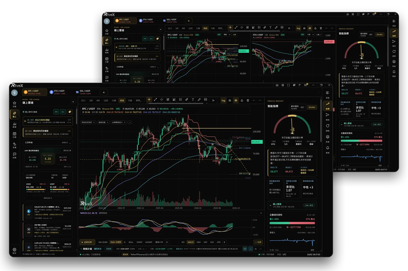 Aplicación de escritorio RiveX con gráficos de mercado e indicadores.